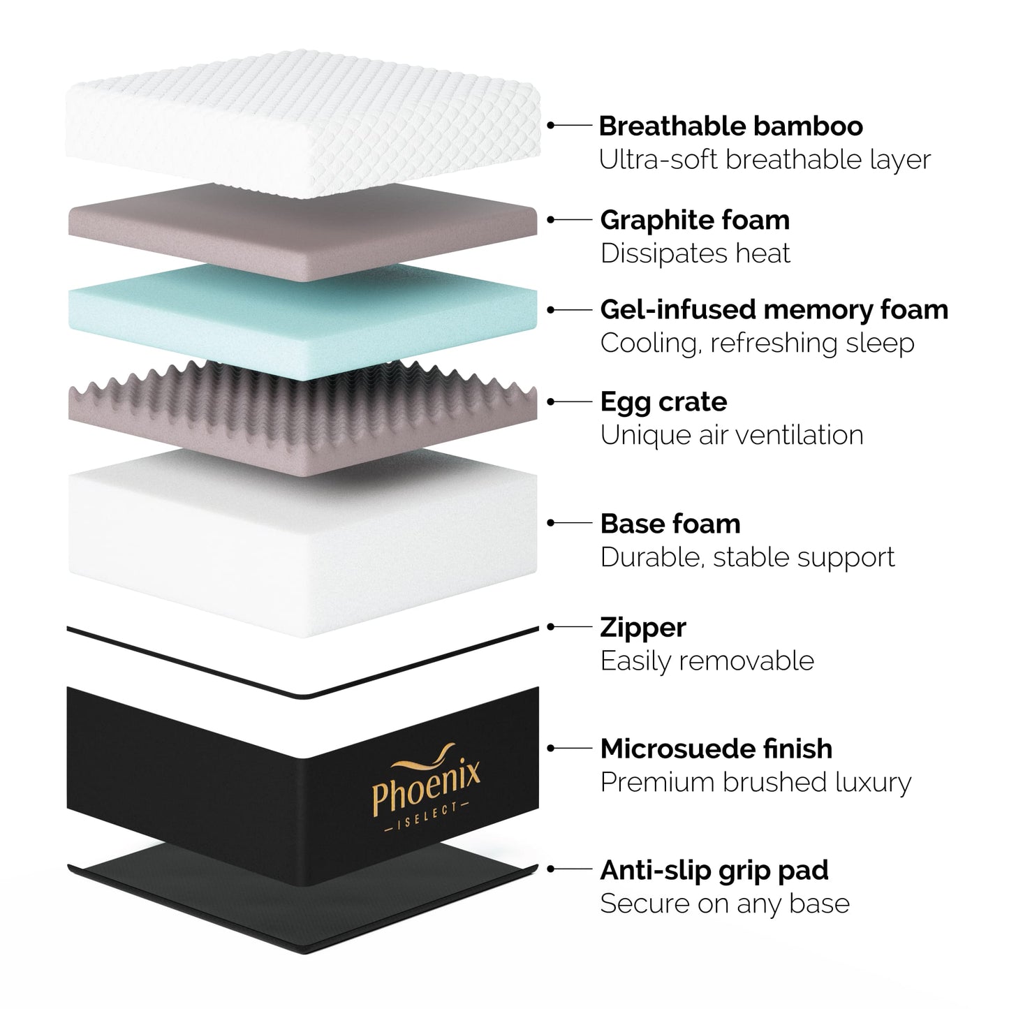 Phoenix Iselect Memory Foam